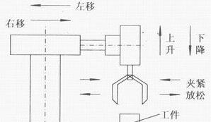 PLC自動(dòng)跟半自動(dòng)、手動(dòng)的區(qū)別